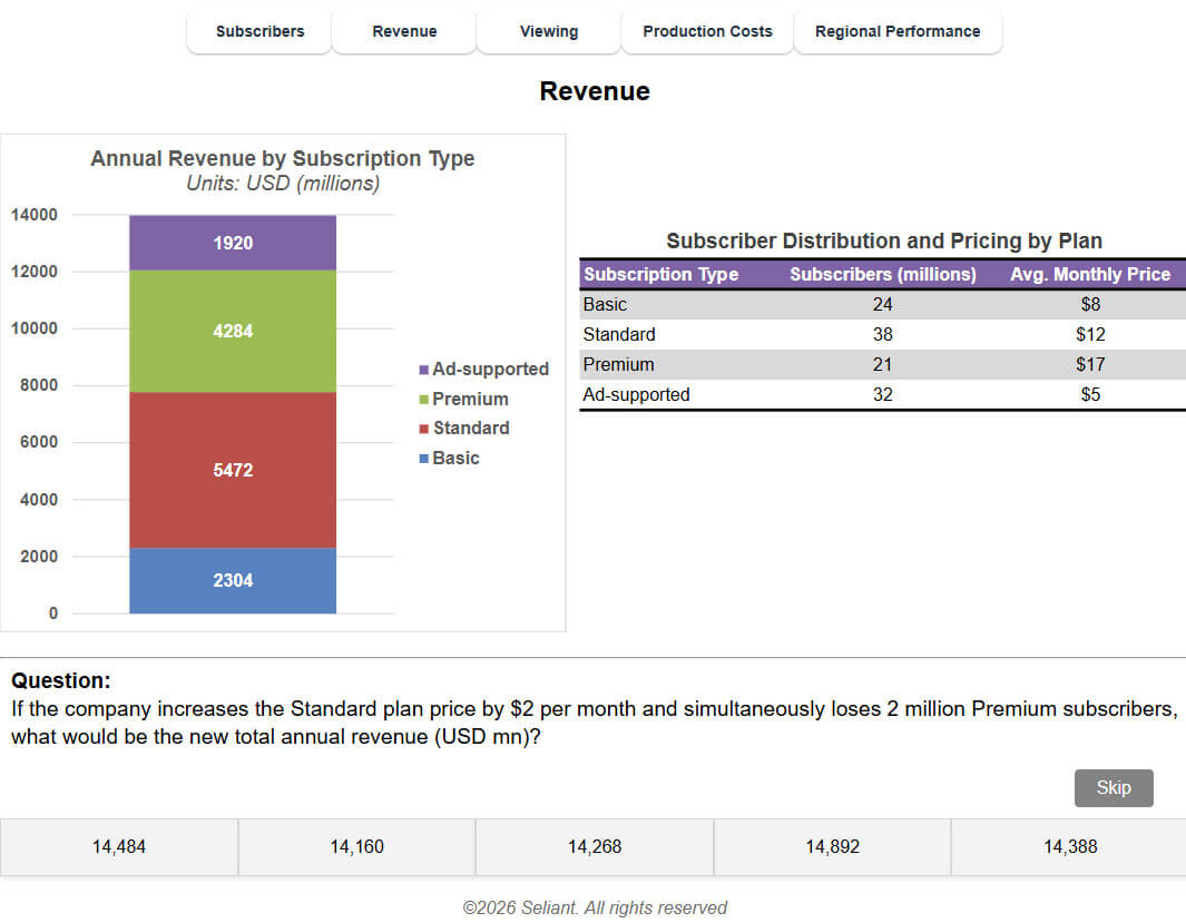 Free Numerical Reasoning Practice Test